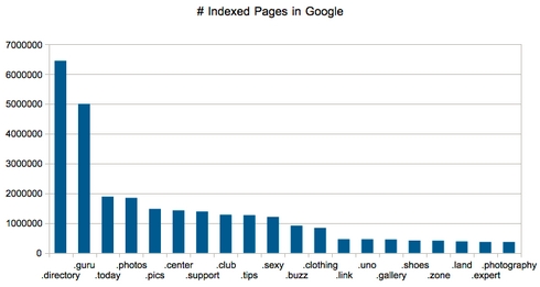 indexed-pages